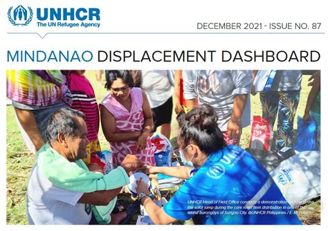 Philippines: Mindanao Displacement Bulletin Issue No. 02, As of .